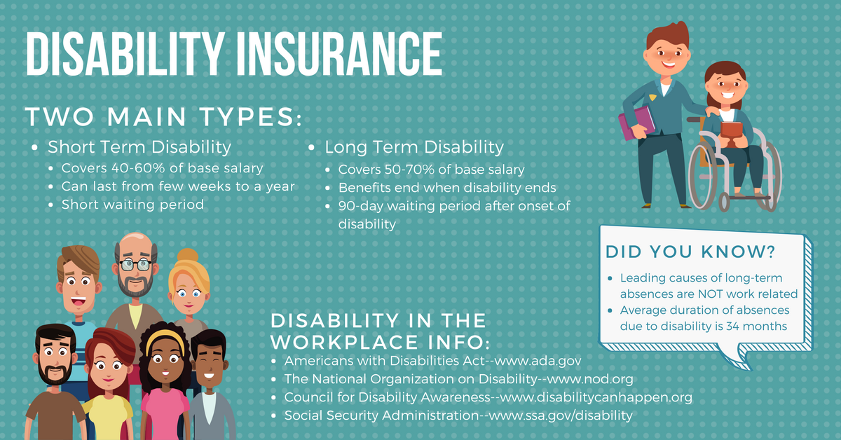 Disability insurance